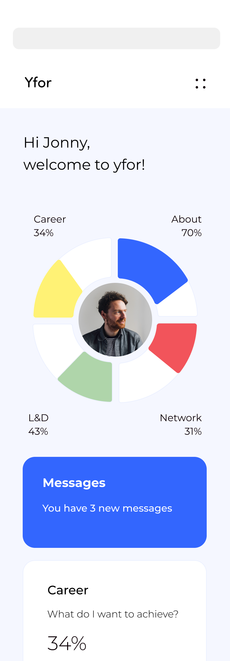 yfor apprentice mobile dashboard showing welcome, whole-self wheel, messages and career progress